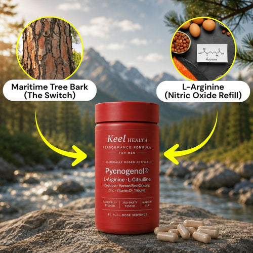 All In One BloodFlow Matrix For Men
